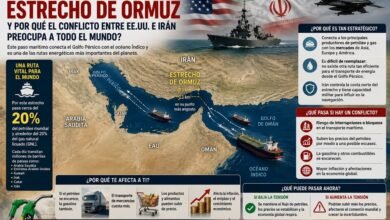El estrecho de Ormuz mueve cerca del 20 % del petróleo mundial. Un conflicto en la zona podría elevar el precio de la gasolina y afectar la economía.
